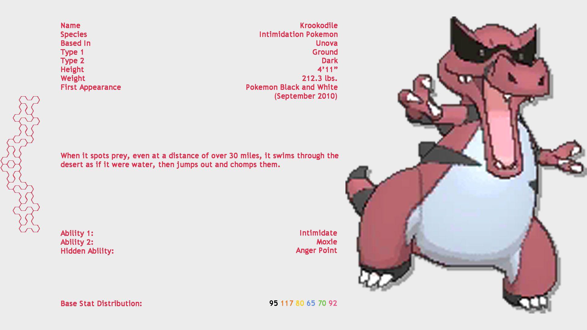 Krookodile Wallpapers Wallpaper Cave