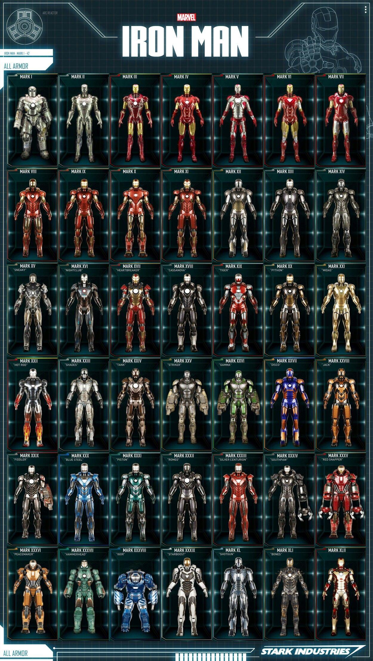 List Of Iron Man Armors Iron Man Armored Adventures M vrogue.co