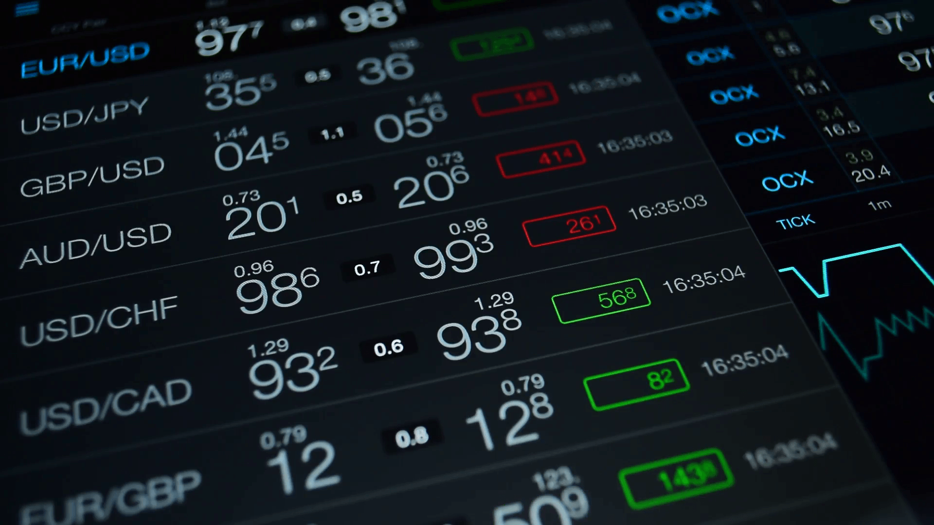 Forex Trading Wallpapers Wallpaper Cave