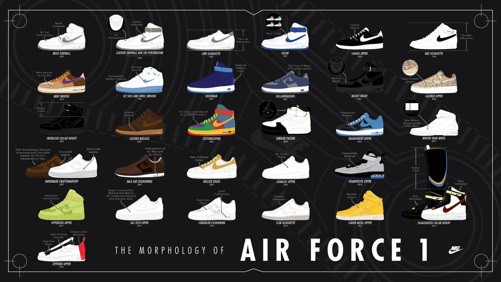 Air Force 1 Wallpapers Wallpaper Cave