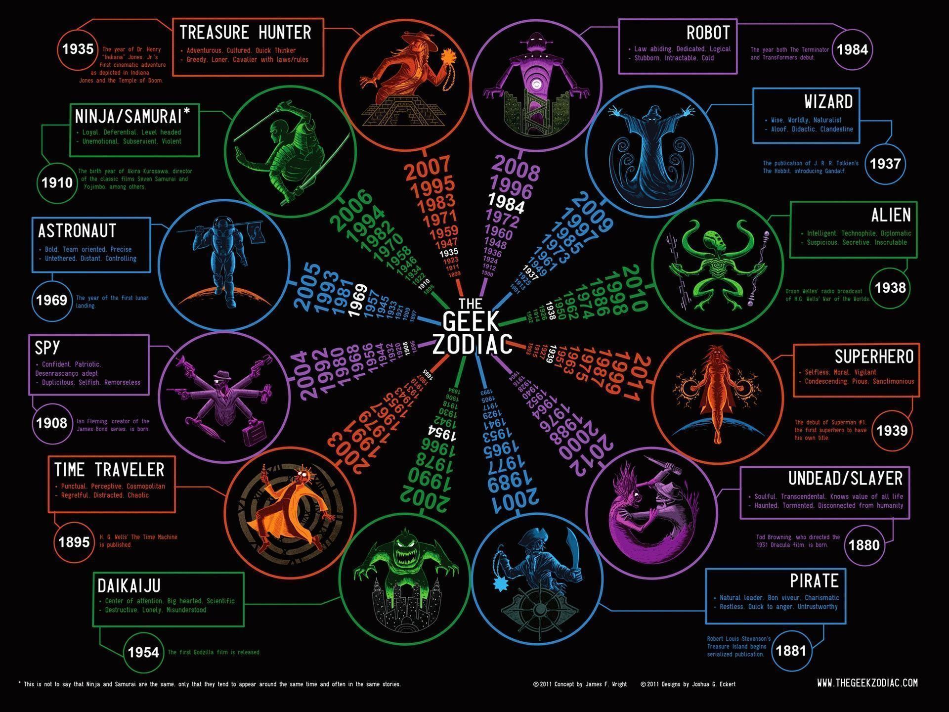 Anime Zodiac Aries HD Wallpapers Wallpaper Cave