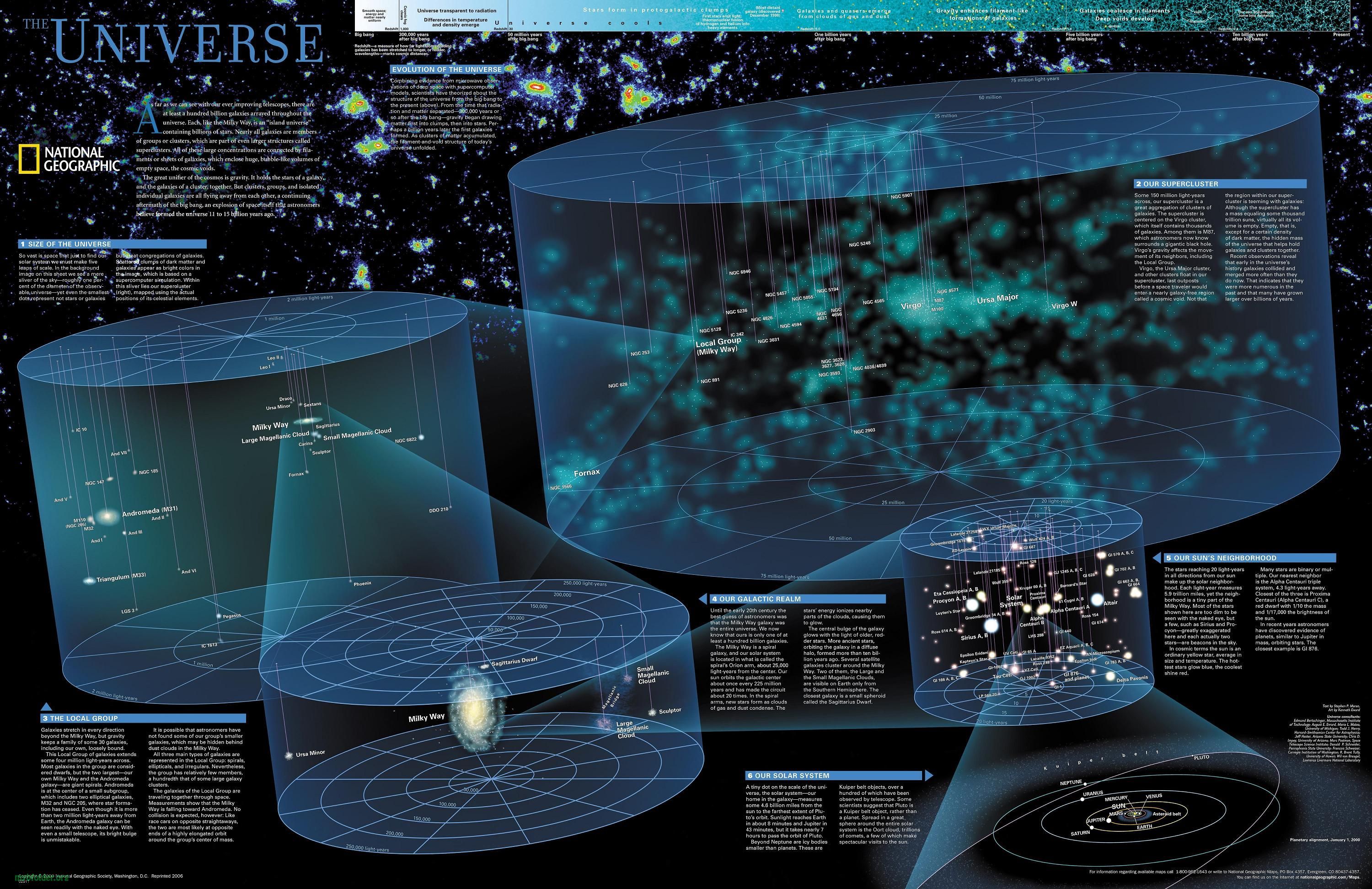 Infographic Wallpapers Wallpaper Cave