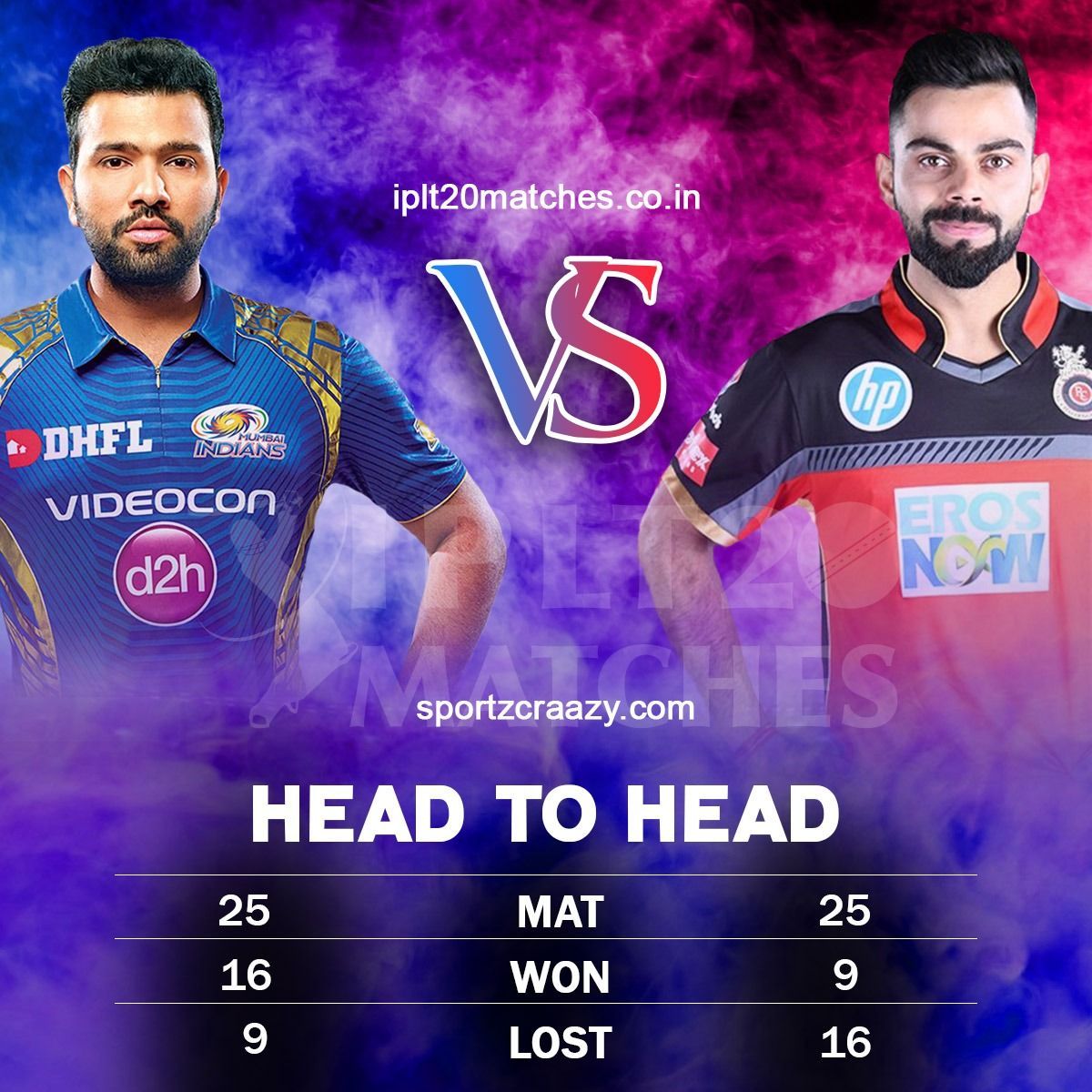 RCB Vs MI Wallpapers Wallpaper Cave