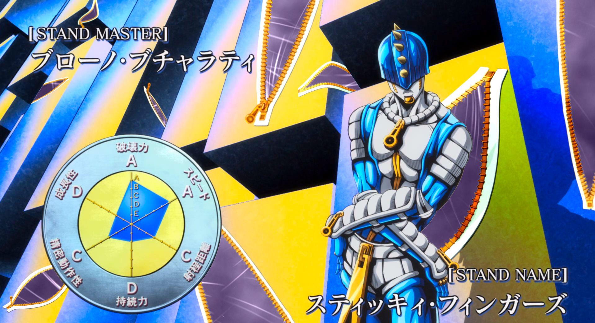 Sticky Fingers Jojo Wallpapers Wallpaper Cave