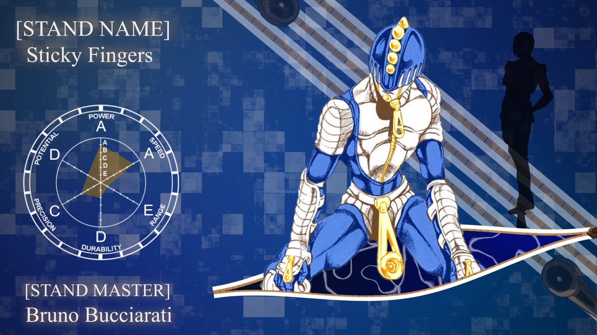 Sticky Fingers Jojo Wallpapers Wallpaper Cave