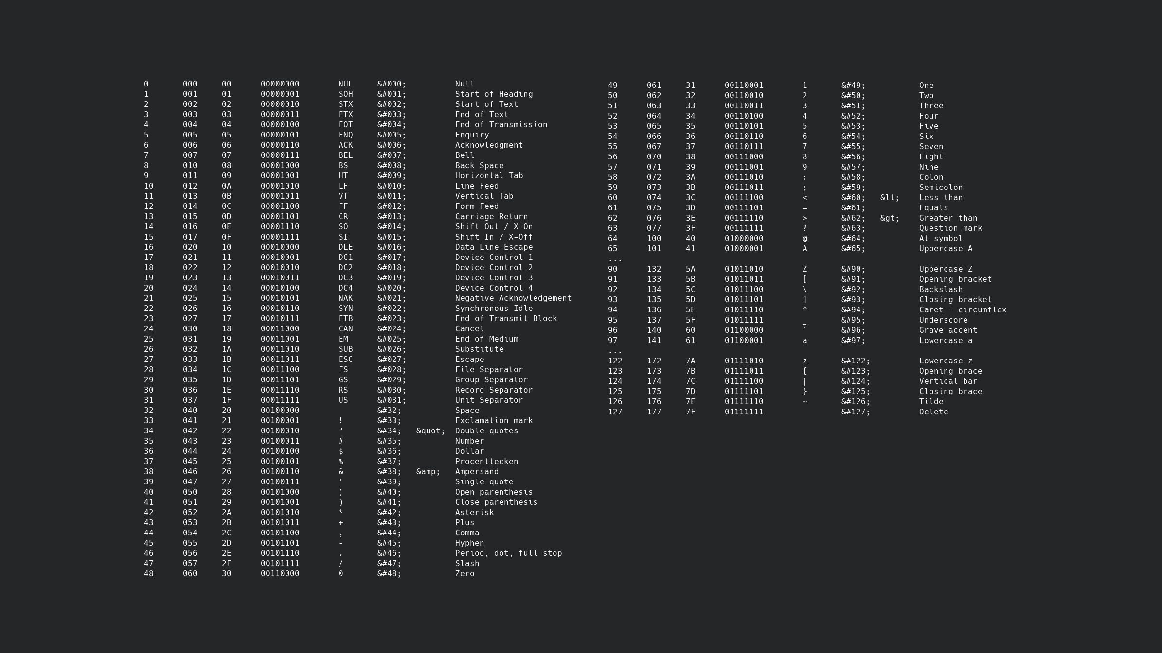 10+ Aesthetic Screensavers & Wallpapers for Mac & Windows