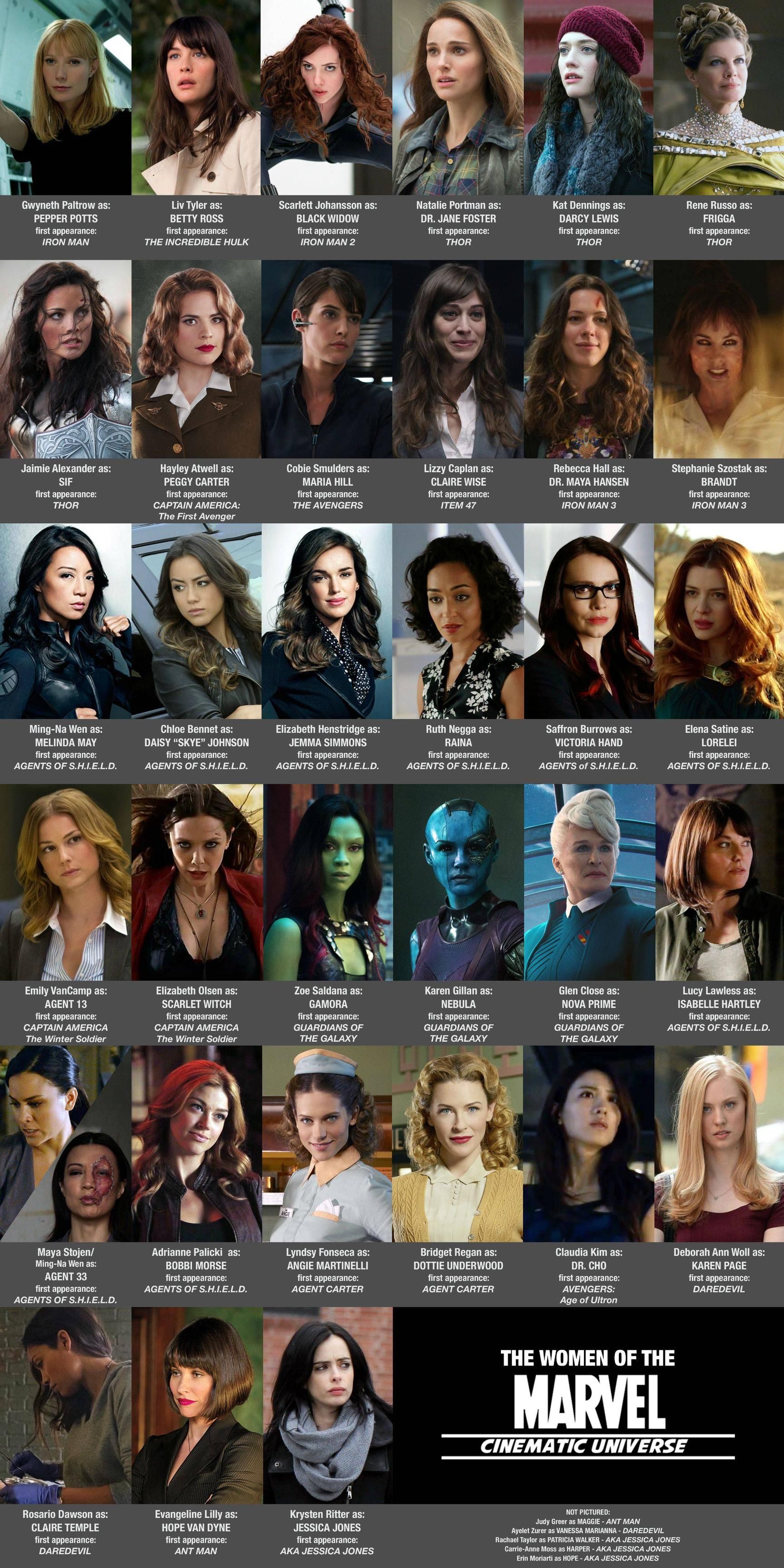 Marvel Cinematic Universe Female Characters Wallpapers Wallpaper Cave