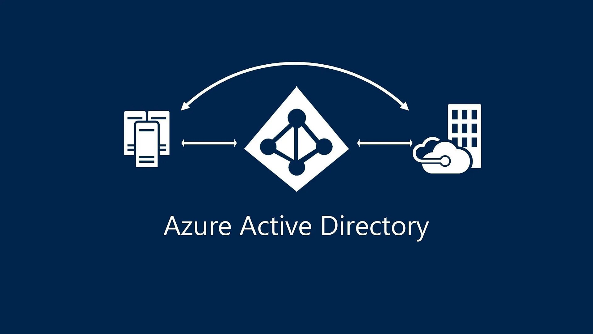 Active Directory Wallpapers Free Active Directory Backgrounds
