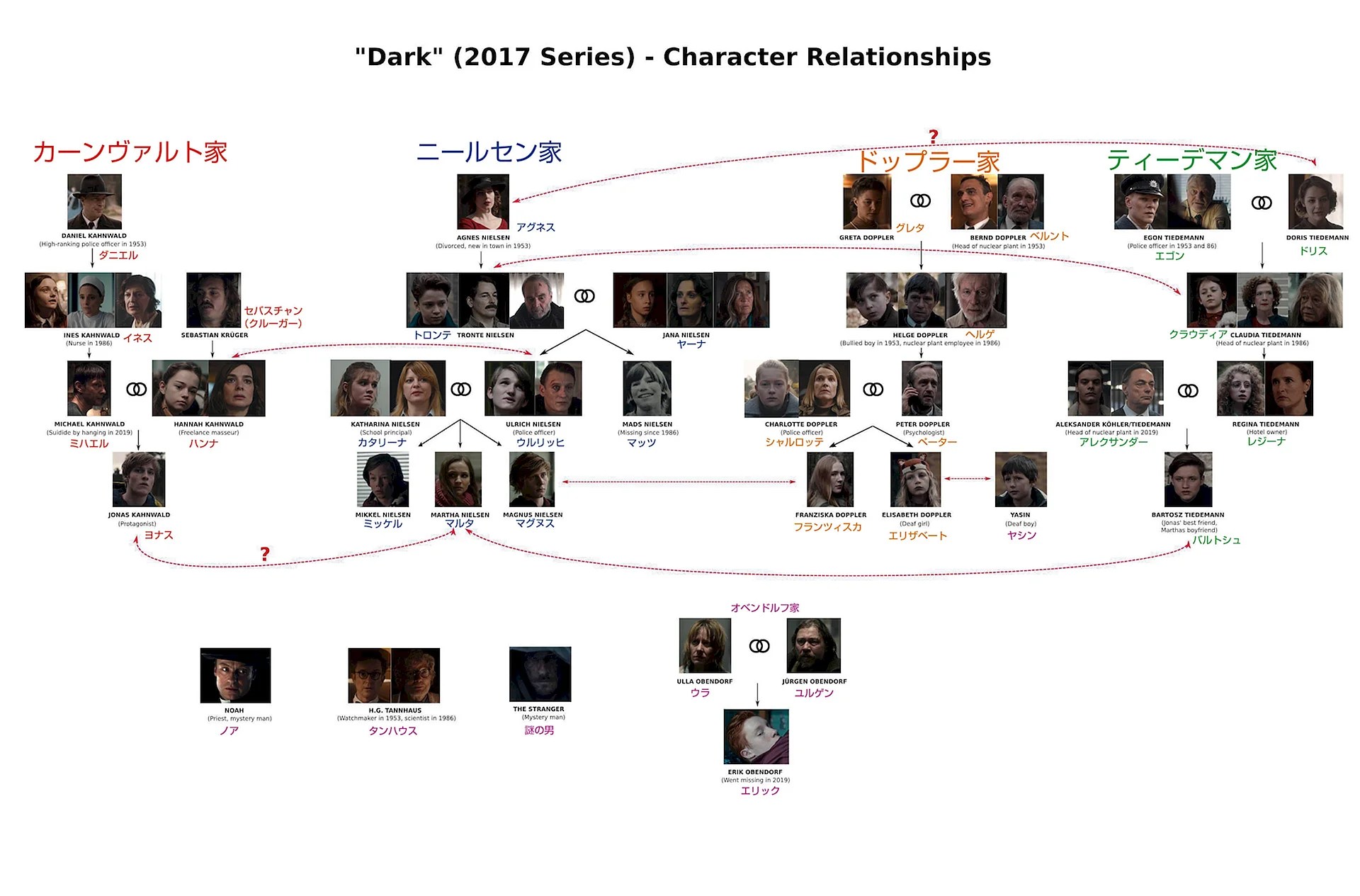 Black Family Tree Wallpapers Free Black Family Tree Backgrounds