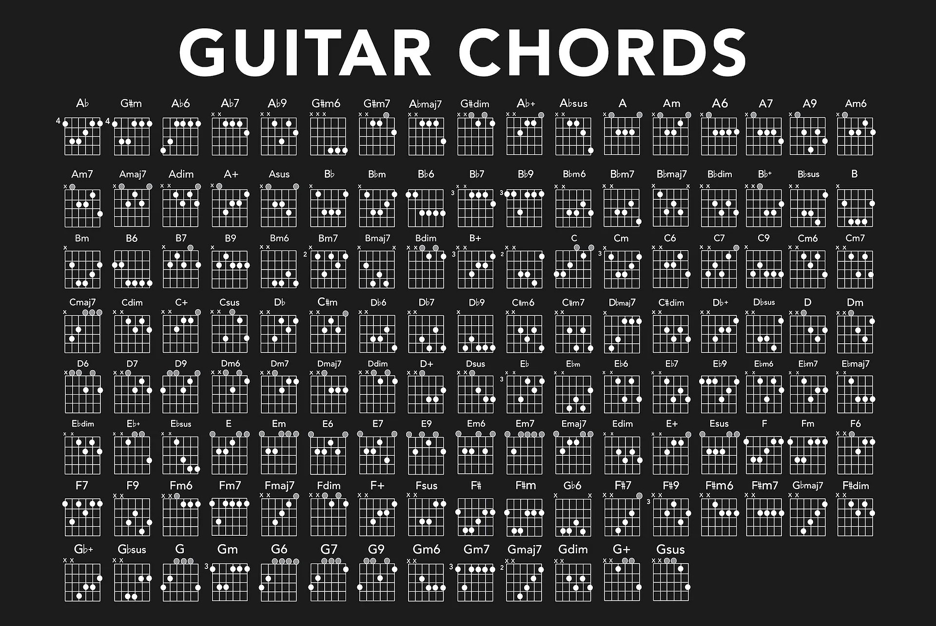 Download Guitar Chords Wallpaper WallpapersHigh