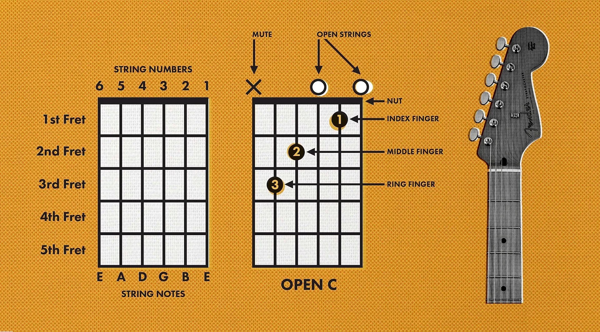 Download Guitar Chords Wallpaper WallpapersHigh