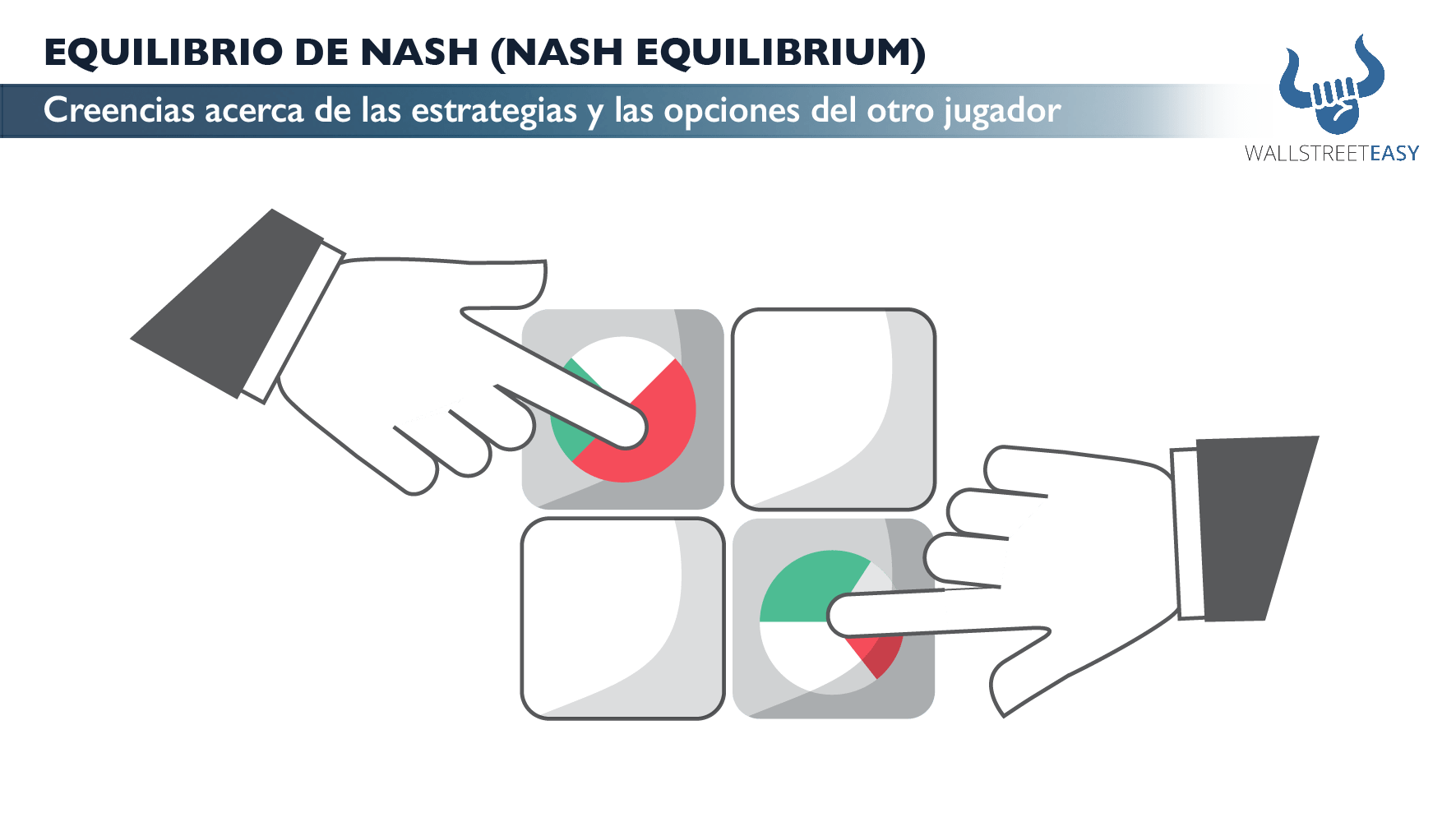 EQUILIBRIO DE NASH (NASH EQUILIBRIUM) Wall Street Easy