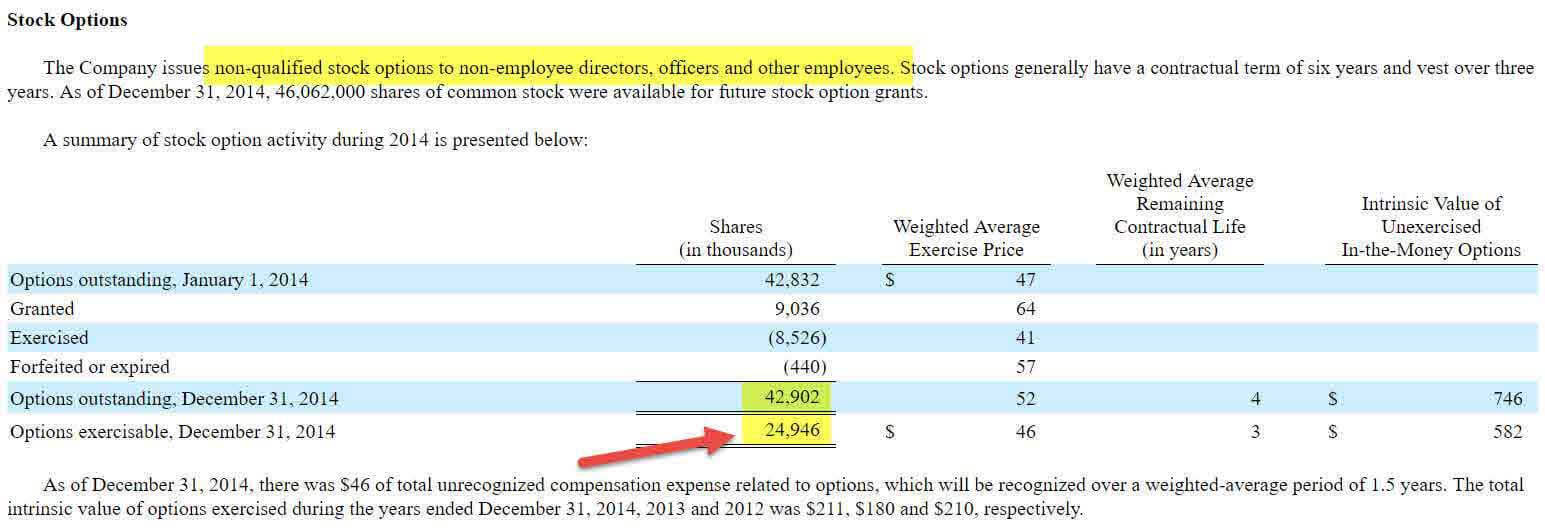 Employee Stock Option Plan (ESOPs) How this Scheme Works?