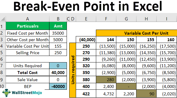 Break-Even Point in Excel - Examples, How To Calculate?
