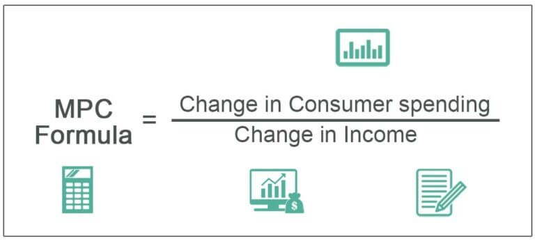 MPC Formula - How To Find, Roles, Examples, Relevance, Uses