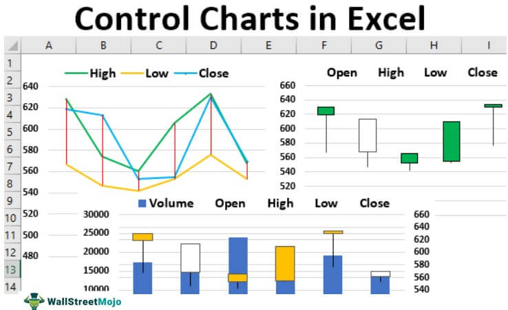 Control Charts In Excel - Guide To Create Different Control Charts