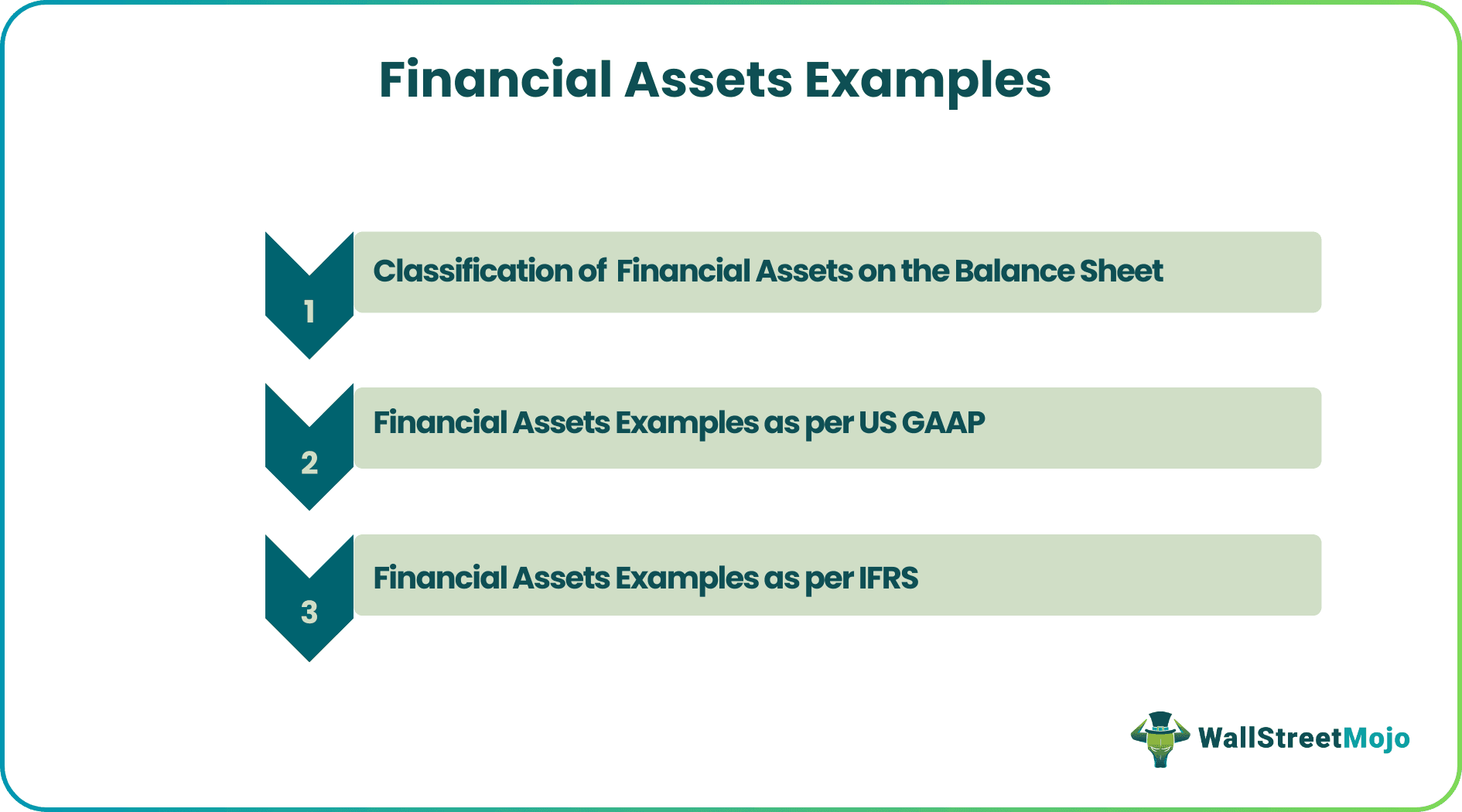 Financial Assets Examples Classification based on US GAAP & IFRS
