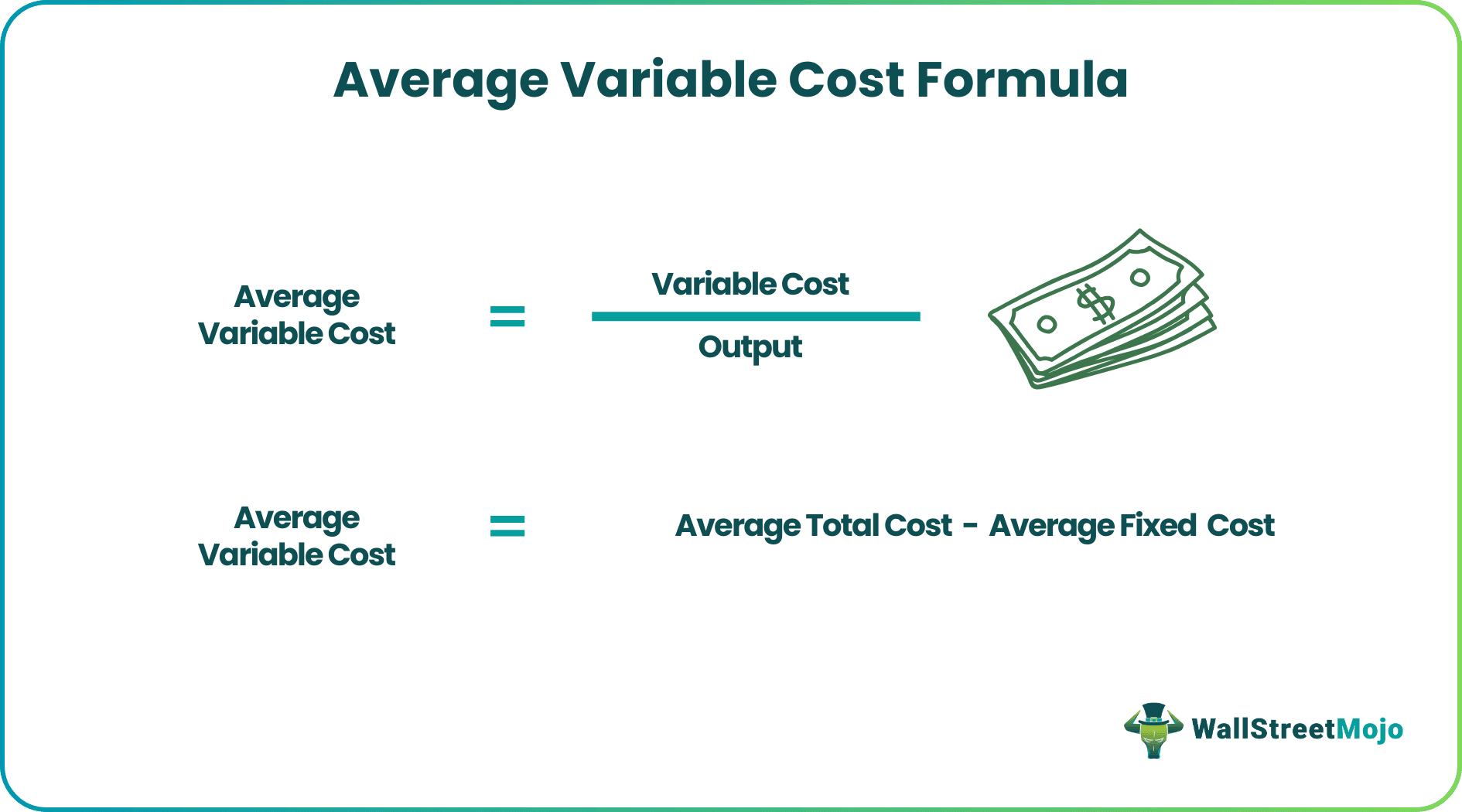 Average Variable Cost What Is It, Formula