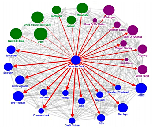 Financial Derivatives and the Globalization of Risk (Public plane…
