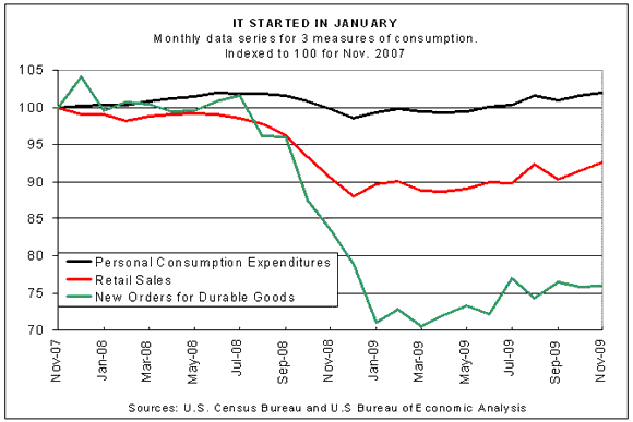 What Ended the Great Recession? Wall Street Pit