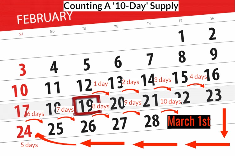 How Do Pharmacists Count 'Day Supply For Controlled Substances?