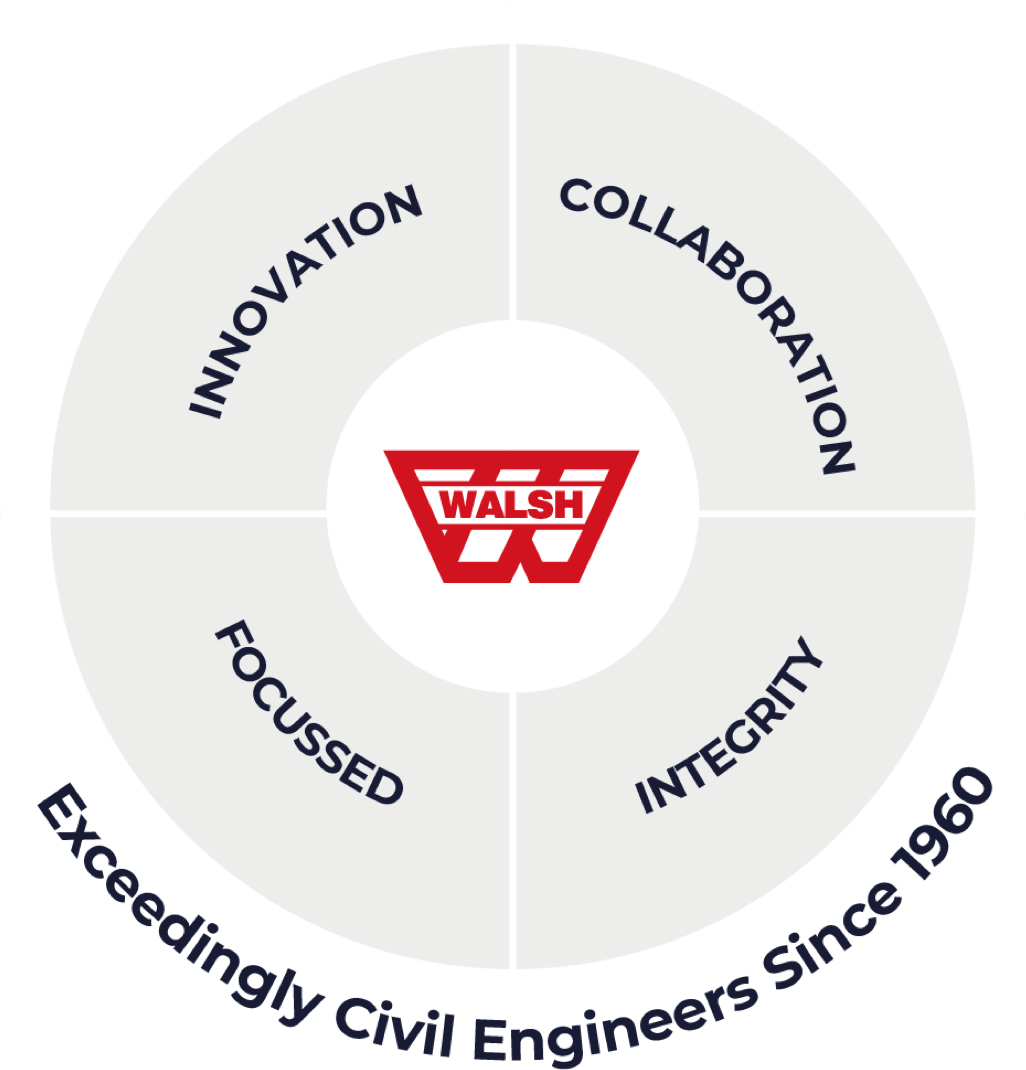 Home Walsh Construction