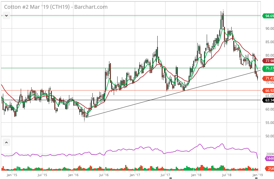 MARCH COTTON OPTIONS Walsh Trading