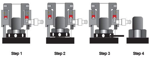 Hydraulic Bolt Tensioners | Winnellie Hydraulics