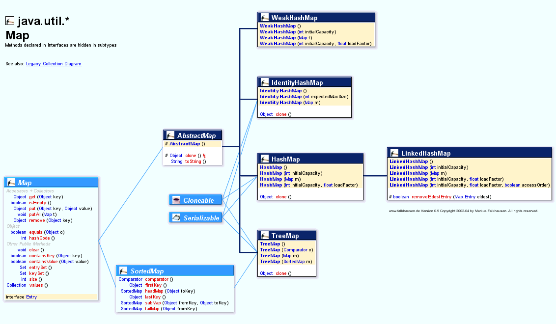 Java Class To Map java collection 接口和类层级图 Walter's Blog