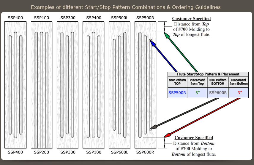 Solid Wood Fluted Molding Trim WalzCraft