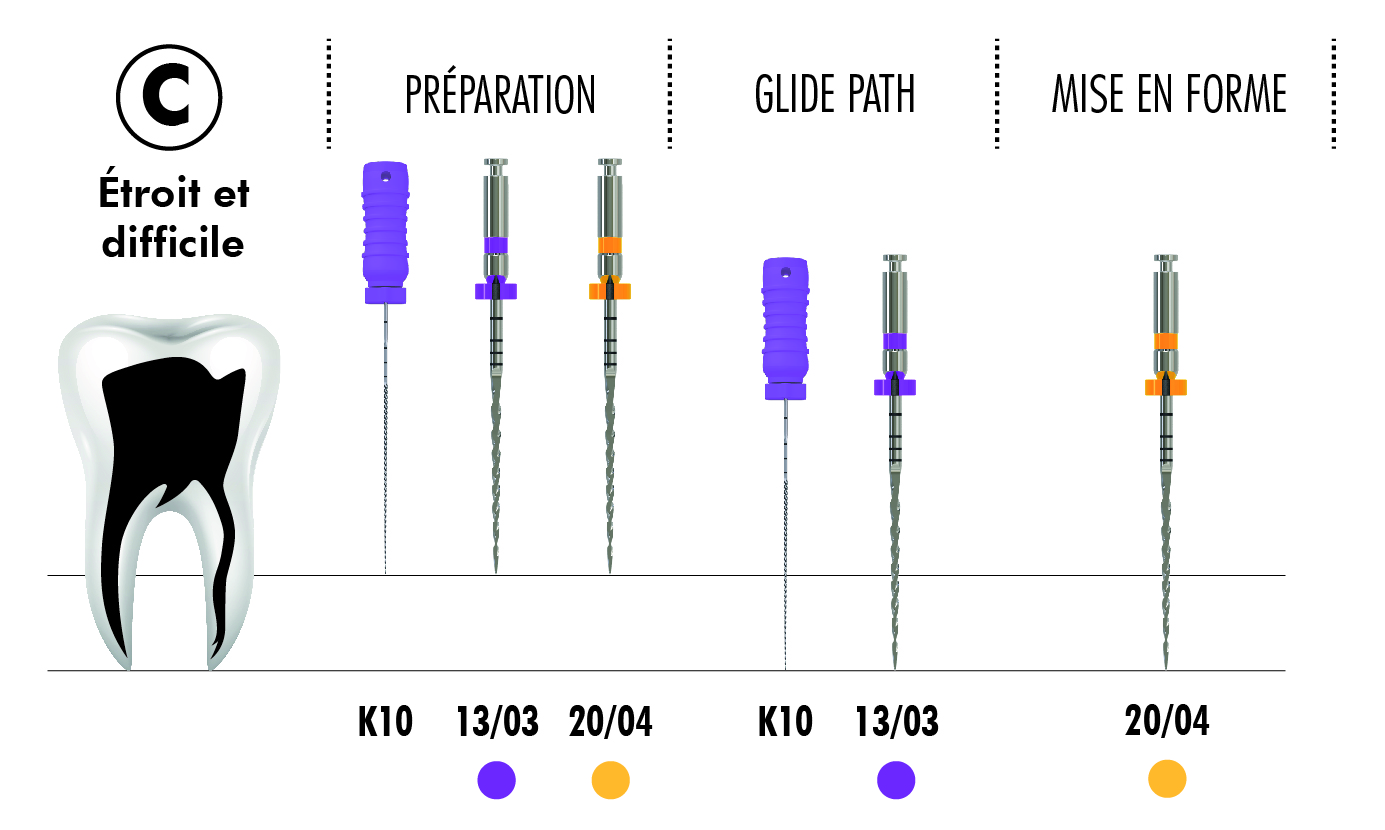 OFFRE ADF* FANTA Limes Endo Kit FOne Essential Séquence by Style