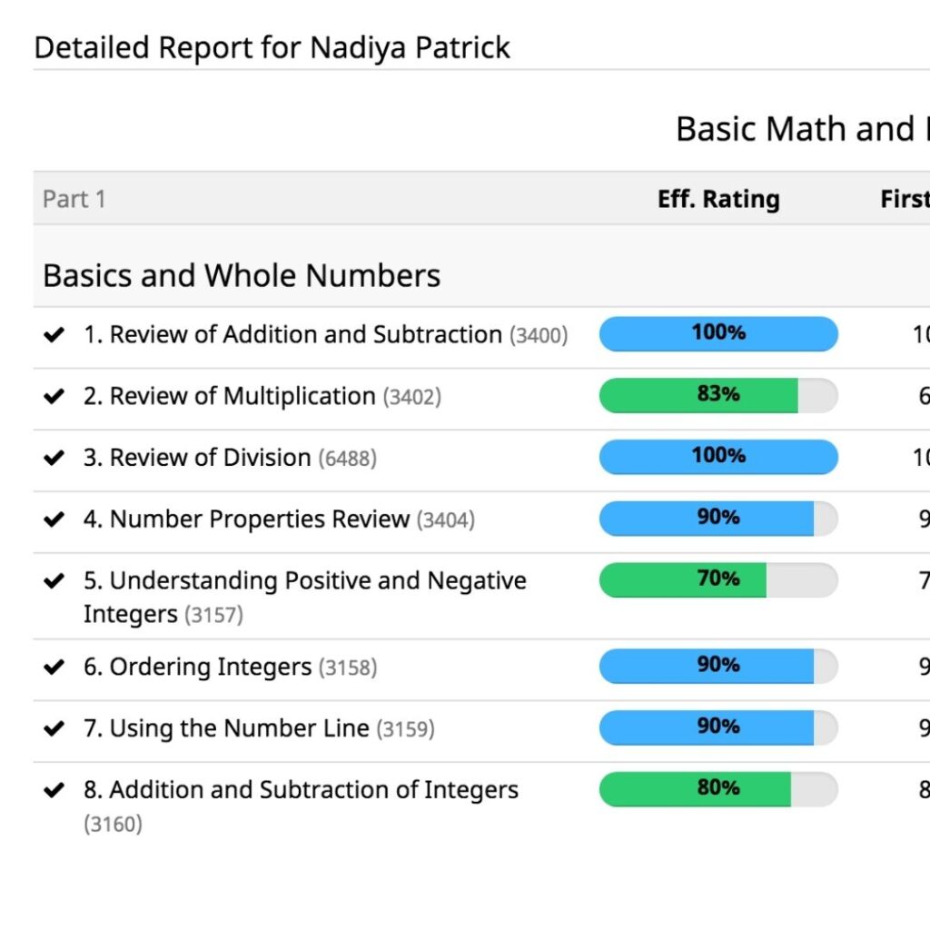 CTC Math Curriculum Review Wander Homeschooling