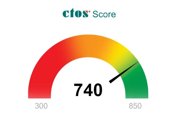 Mari kita lihat hasil CTO