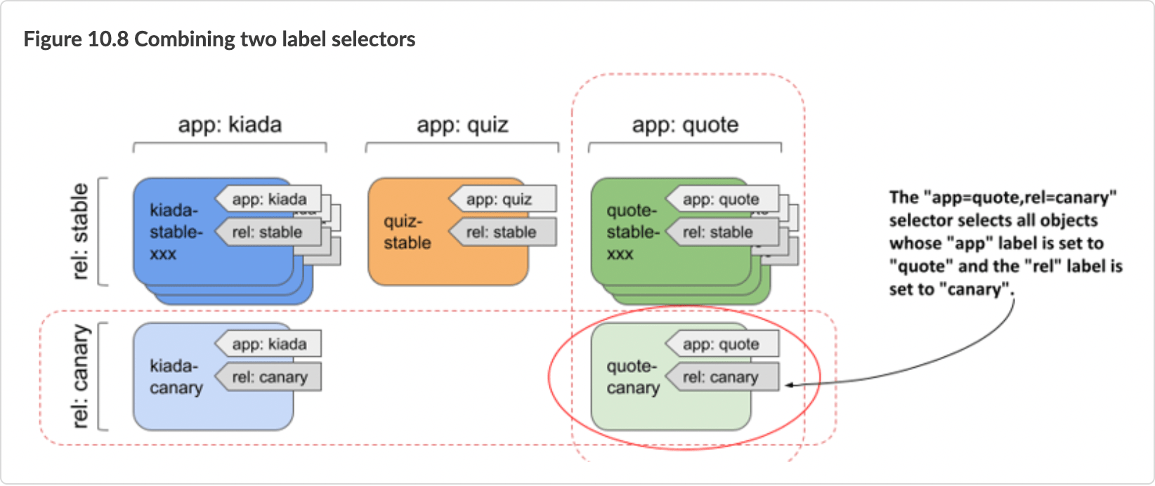 10.3 Filtering objects with label selectors.md ·