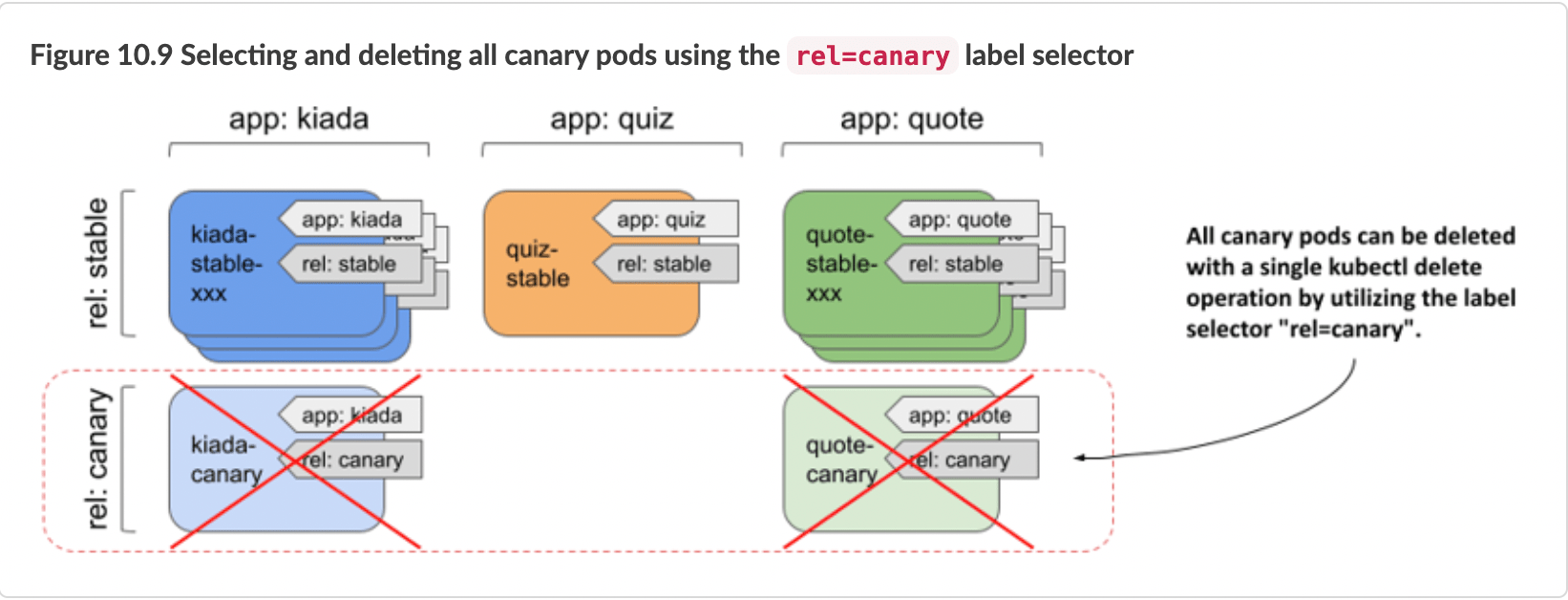 10.3 Filtering objects with label selectors.md ·