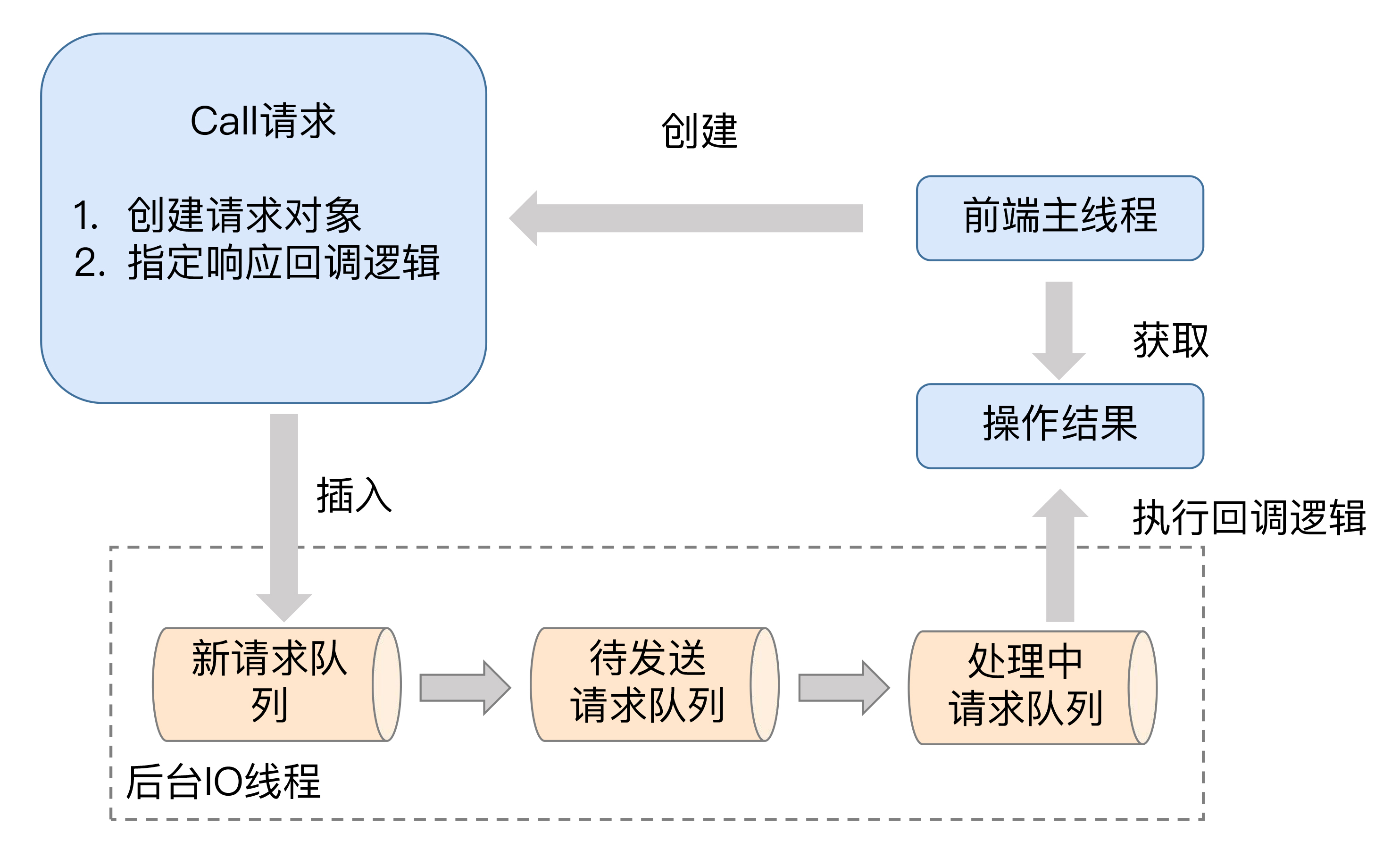 KafkaAdminClient 好好学习