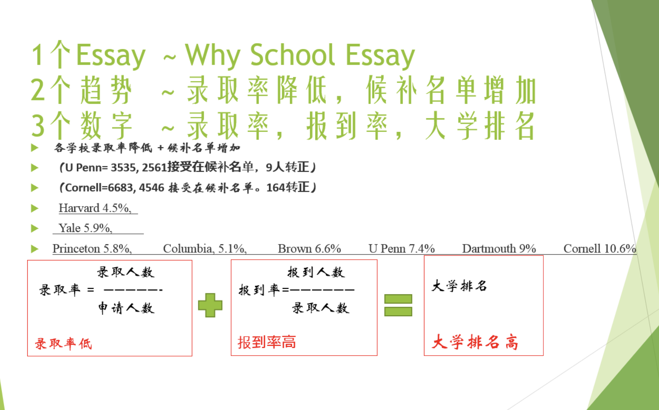 UC Berkeley 候补转正几率？ WanMile 萬里法律/教育集團