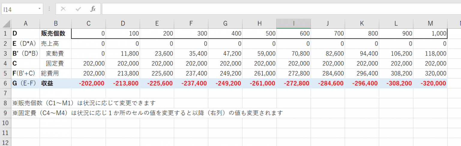 Excel「損益分岐点計算」シート 株式会社ワンズ・ワン