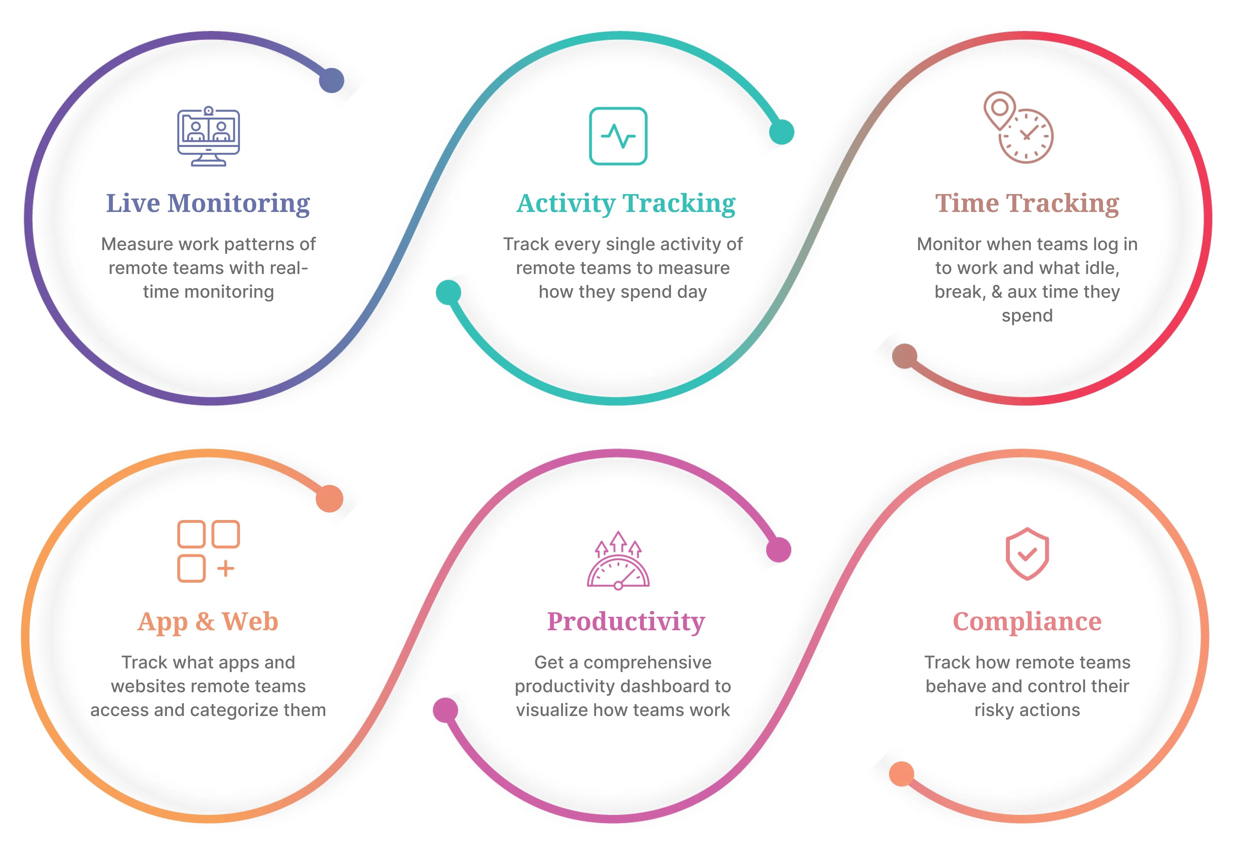 How to find Right Employee Monitoring Software wAnywhere