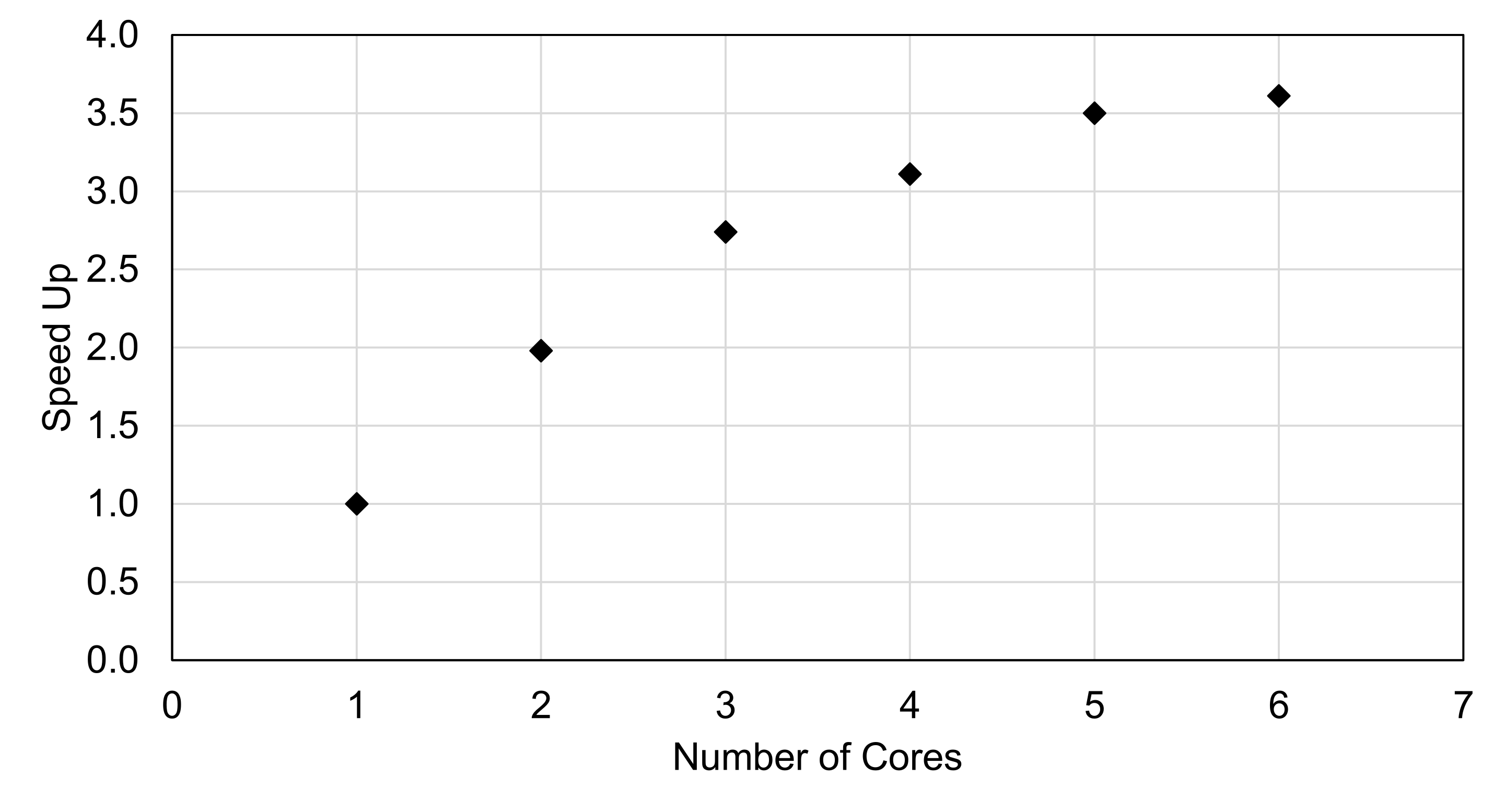 Comparing Julia, C++, Fortran, and Python Run Times with Coin Flip Code Will Pisani