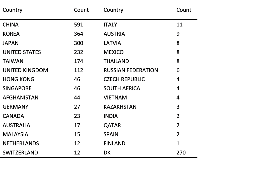 Malaysian Girl Names