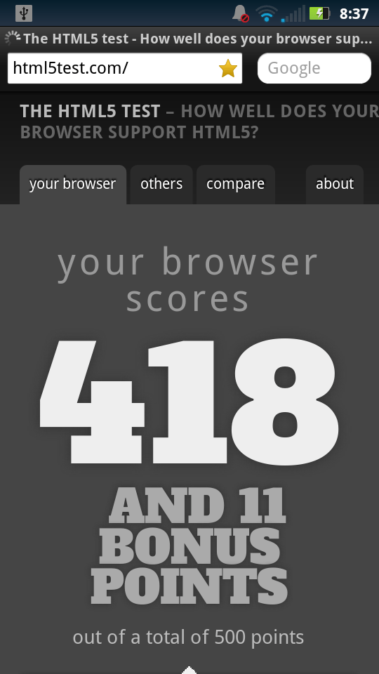 SPeeDY New Opera Mobile 12.1 for Android With Improved CSS3 and HTML5