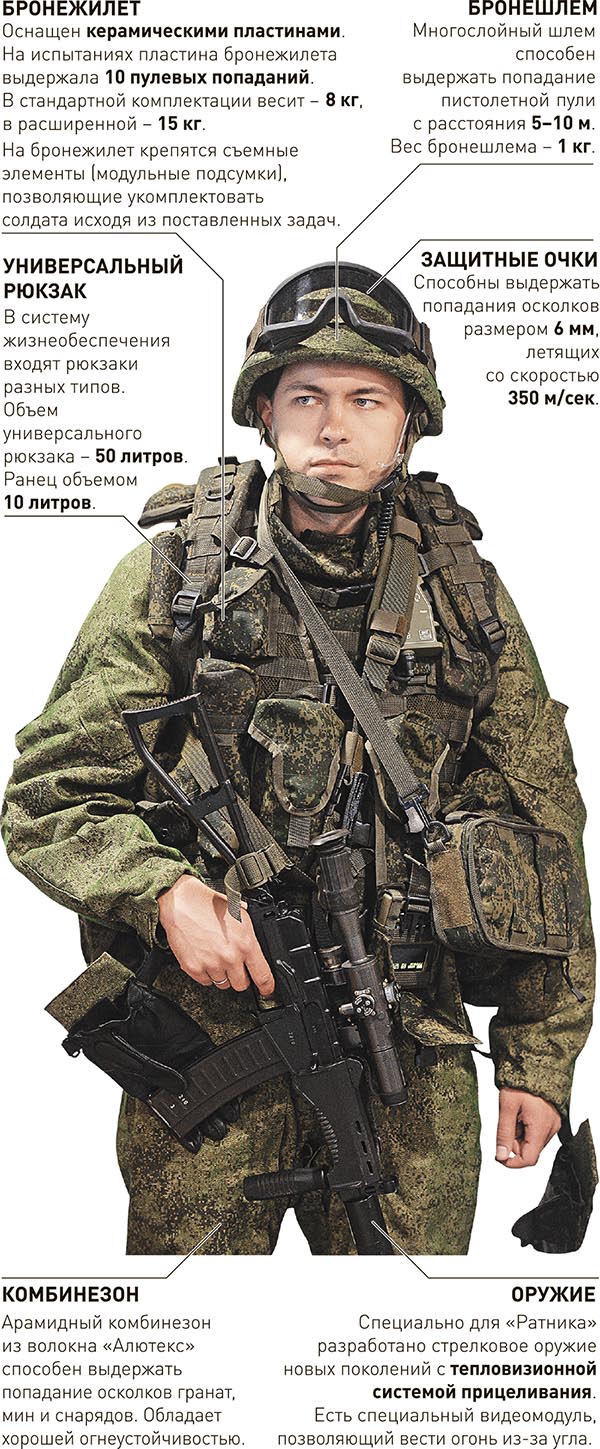 Фото 26: Российская боевая экипировка «Ратник. Боевая…