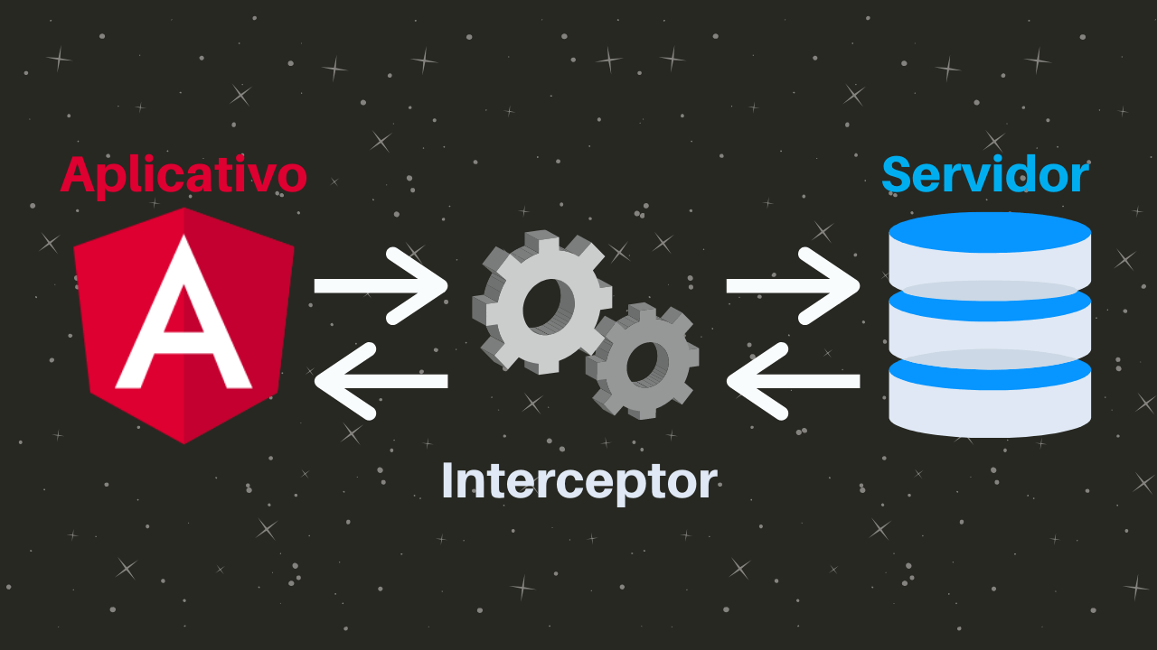 Interceptor Angular O Guia do Programador Galático