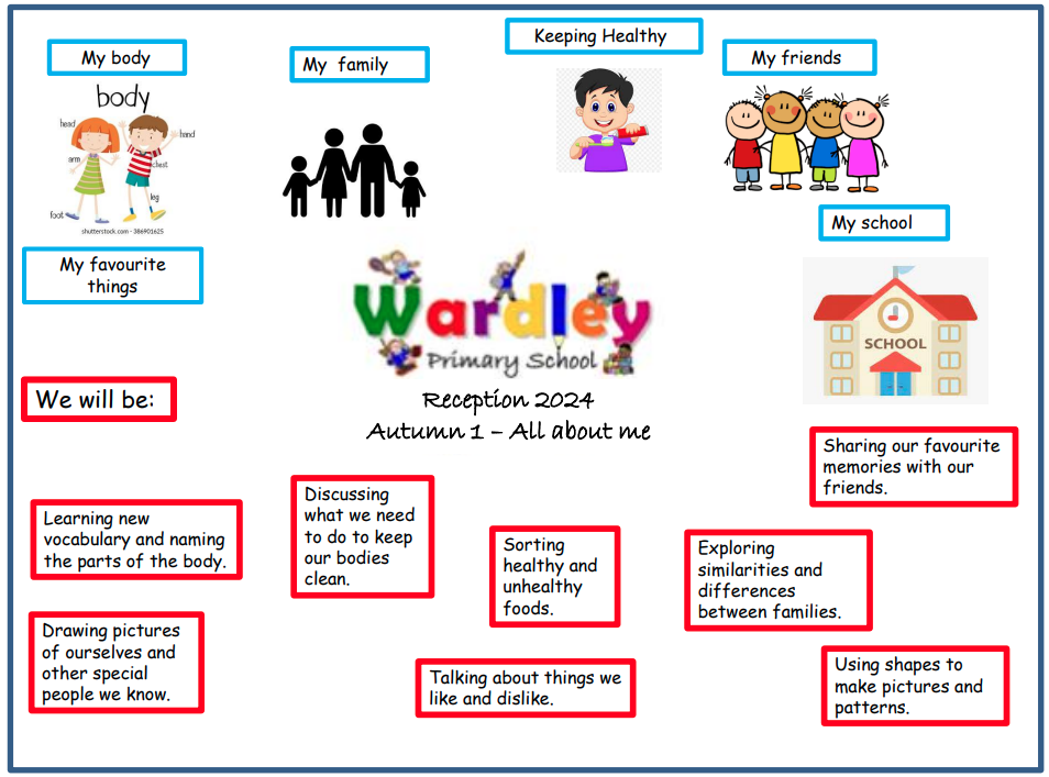 Wardley Primary School Reception Provision