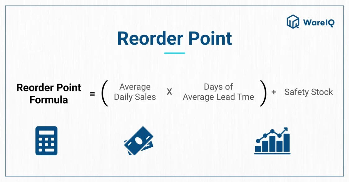 Reorder Quantity Formula How to Calculate in 3 Steps [2024]