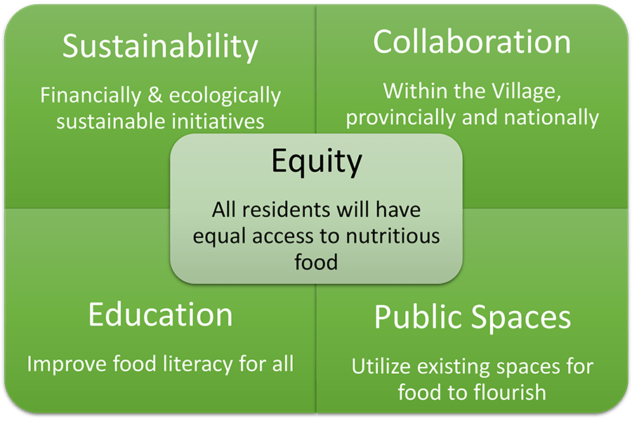 Village of Warfield Home