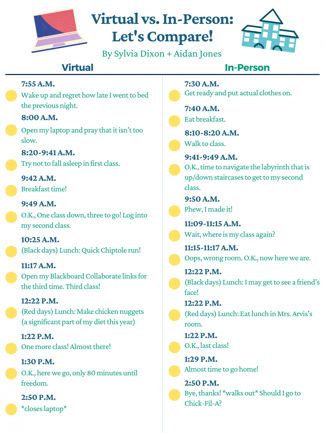 Virtual School vs. InPerson School at Madison The Hawk Talk