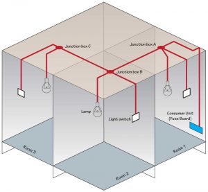 How to Wire Recessed Lighting - Warisan Lighting