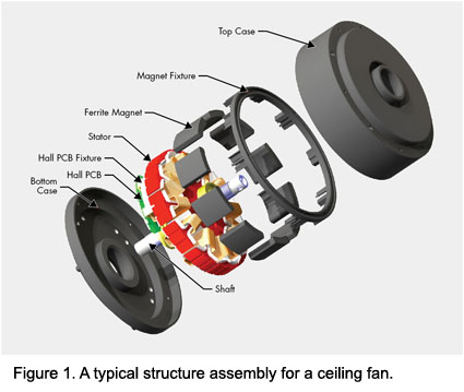 10 benefits of Bldc ceiling fan - Warisan Lighting